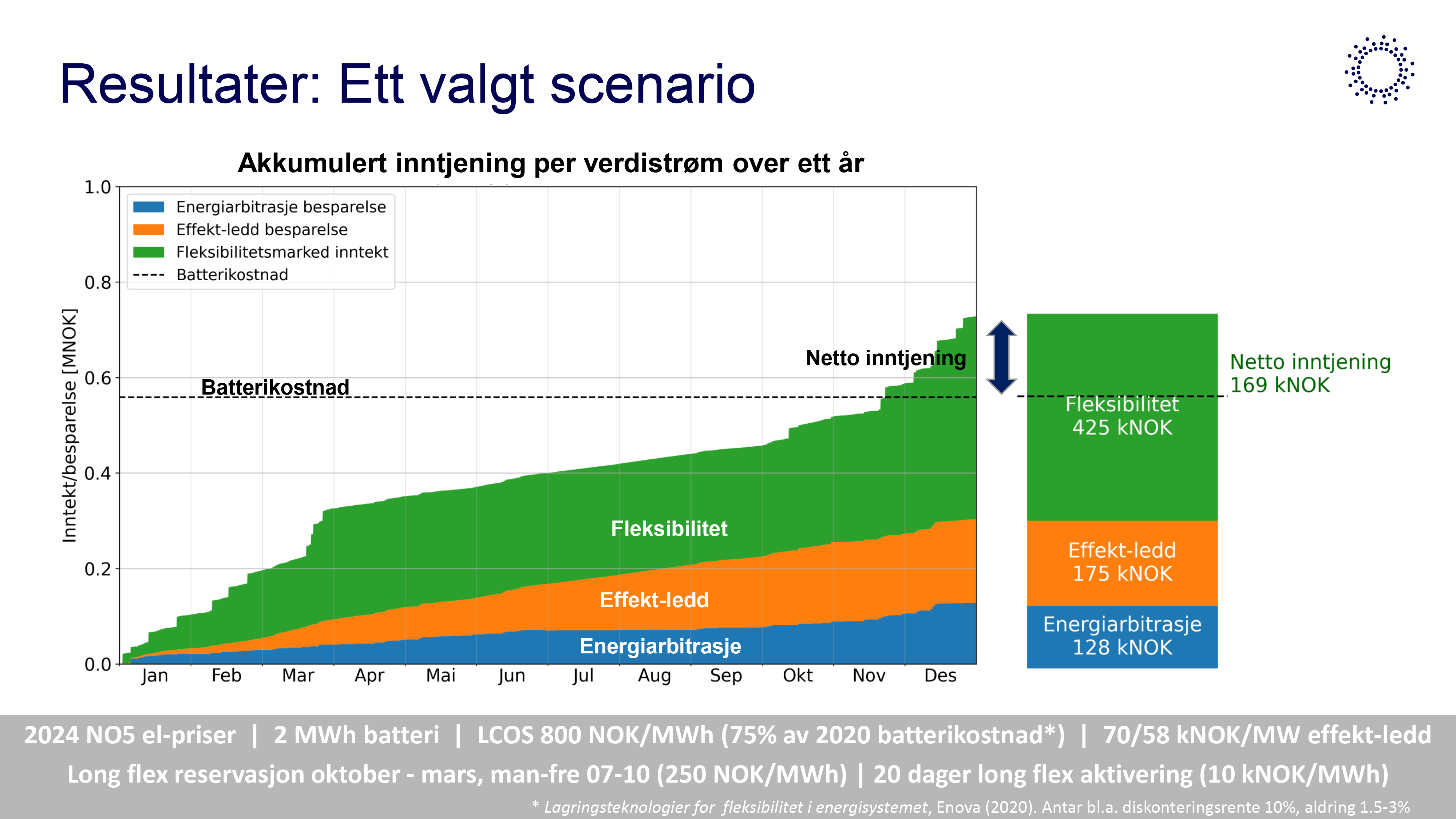 Kocbach Batterilagring Verdistabling Smart Grid202536 6