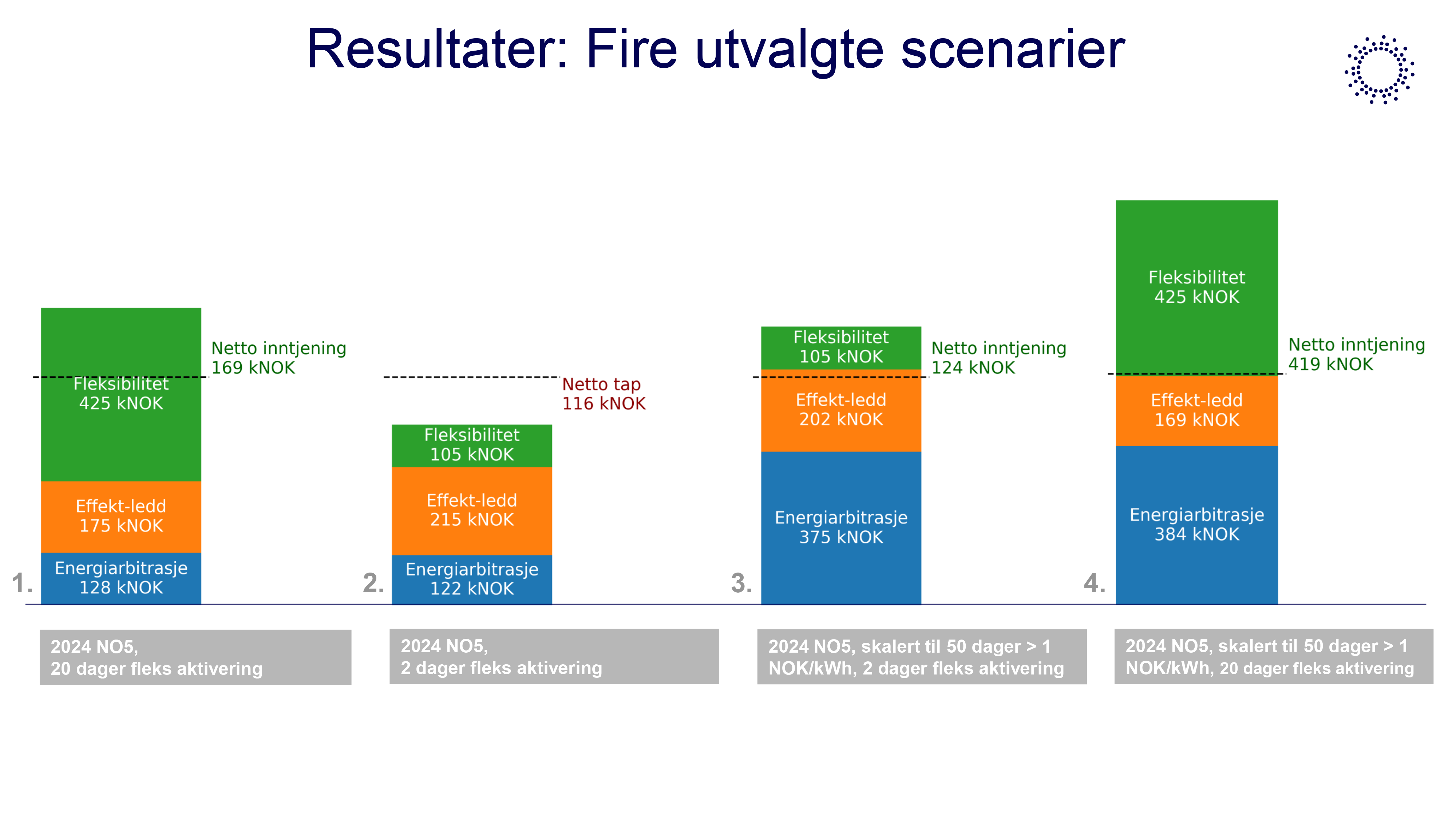 Kocbach Batterilagring Verdistabling Smart Grid202536 7