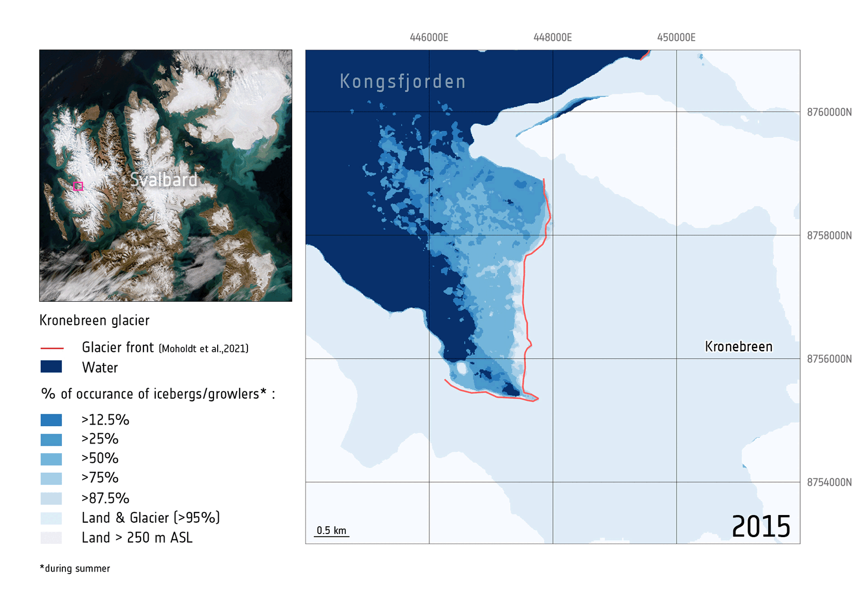 Modifiserte Copernicus Sentinel data (2022). Animasjon av Chiara Luisa Ferrario, ESA., Animasjonen viser den årlige utviklingen av Kronebreen. Animasjonen brukte en serie med Copernicus Sentinel-1-data for å klassifisere området i områder med isbre, isfjell og forekomster av andre isfragmenter i Kronebukta i sommermånedene juli til september, fra 2015 til 2023. Den røde linjen i animasjonen viser de manuelt uttrukne isbrefrontene fra Copernicus Sentinel-2-bilder på slutten av sommeren (Moholdt et al. (2021)) for det tilsvarende året som en sammenligning. Ved å bruke denne Sentinel-1-metoden får man en statistisk definert sammensetning av sommerens isbrefrontposisjoner og kalvingsintensiteter, som avslører de dynamiske interaksjonene mellom is og hav over tid., Evolution of the Kronebreen glacier article, , 
