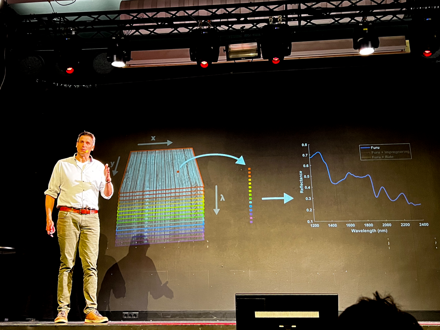 Katrine Jaklin, NORCE, Senior researcher Arnoud Jochemsen presented the project at this year's Science Grand Prix in Agder., Foto Katrine Jaklin NORCE 0860, , 