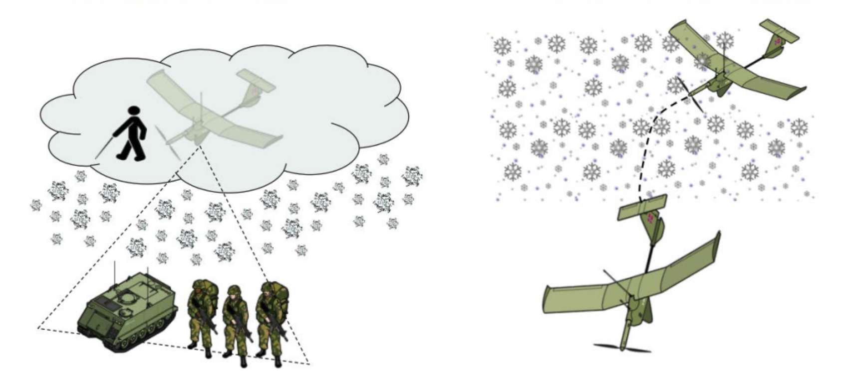 Prosjekt Gondul (basert på illustrasjoner fra Hæren), Prosjekt Gondul vil fokusere pa à tallfeste og konkretisere verdien som mer presise data om vær og fore fra EURO 1K-modellen kan bidra med i plan og beslutningsprosesser (IPB/PBP)., Screenshot 2025 06 03 at 13 10 58, , 