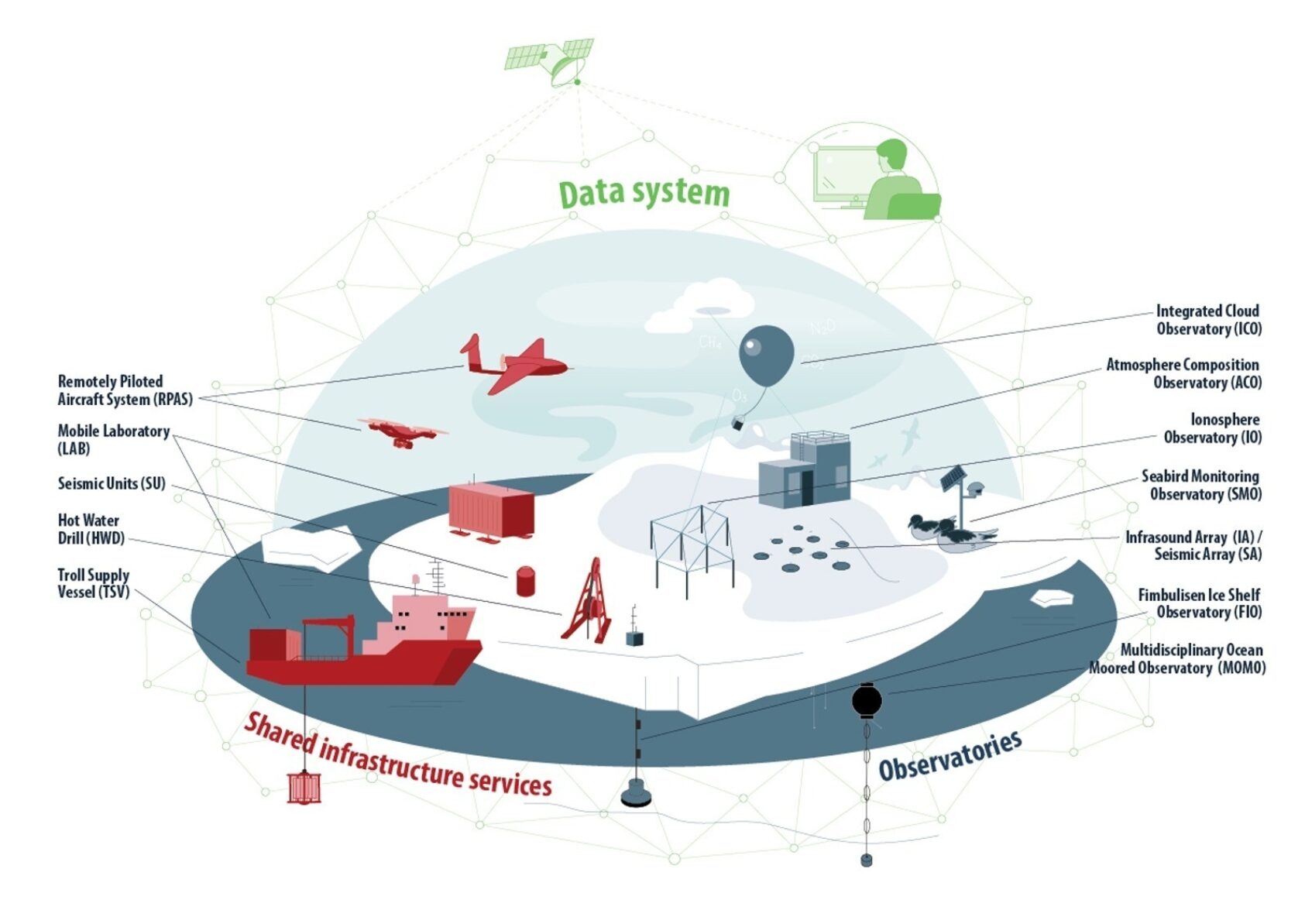 , The TONe infrastructure when fully developed., TO Ne eng, <p>TONe</p>, Illustration with boat, aircrafts, buildings, ballon, island