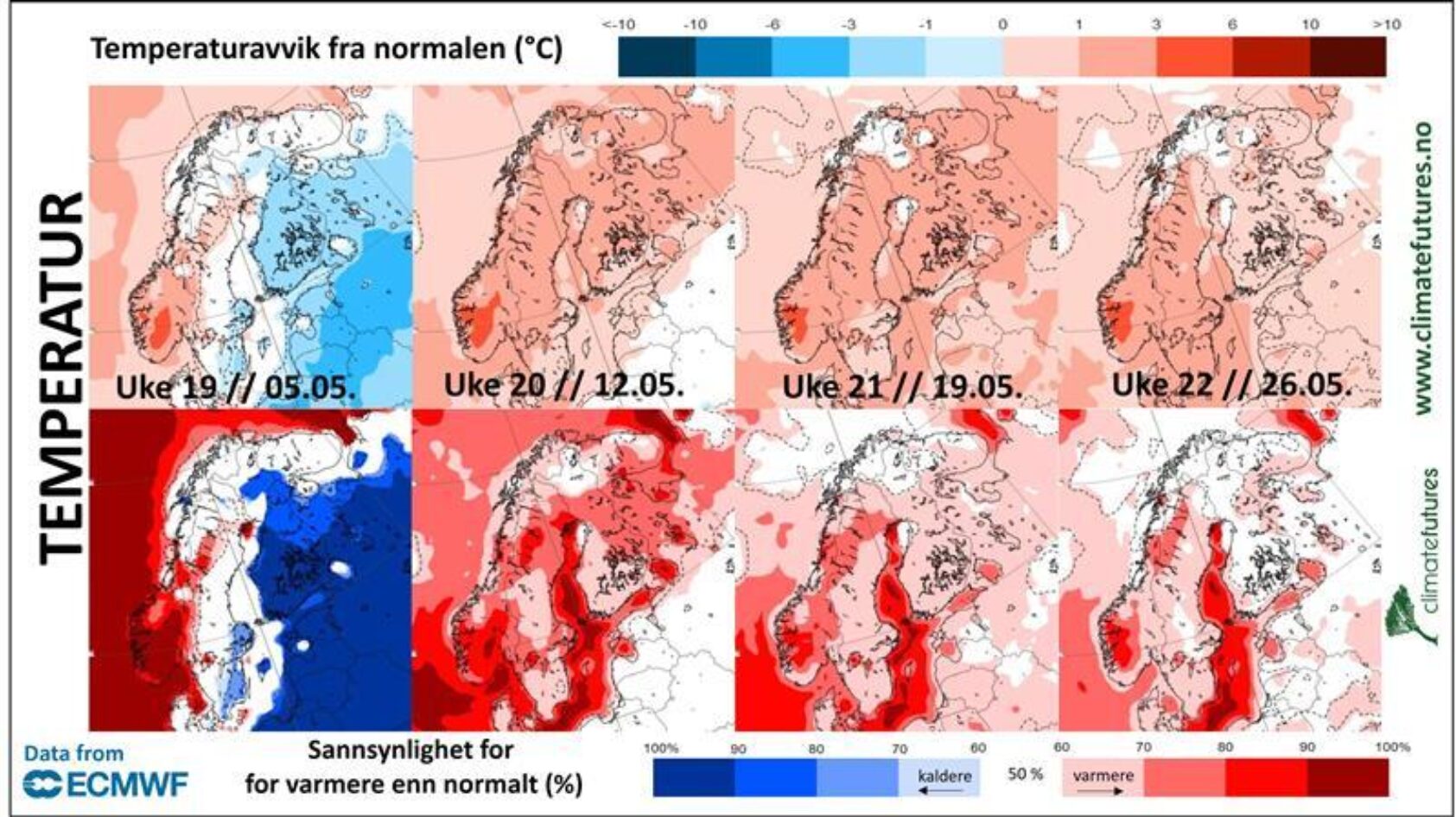 Manuel Hempel/Climate Futures, Langtidsvarselet for temperatur fra 2. mai. Prognosen viste en stor sannsynlighet for temperaturer "over normalen" for hele måneden. Dette slo til. Mai ble veldig varm i store deler av landet., Temp, , 