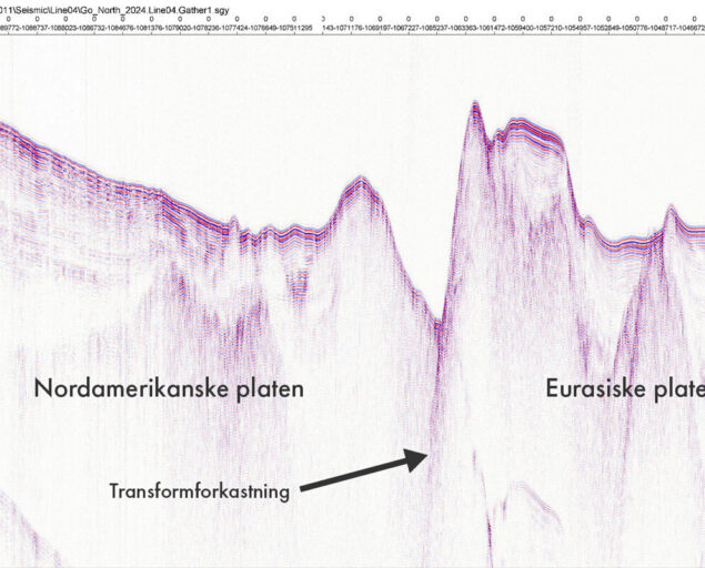 Daniel Albert, GoNorth/SINTEF, Ekspedisjonens fjerde seismiske linje krysser en transformforkastning. Det er vanskelig for en ikke-ekspert å tolke grafen, men la oss prøve. På venstre side viser den slake skråningen den grønlandske sokkelen, dekket av sedimenter. Skråningen ender så i en liten rygg før den går bratt ned. Den kløften, omtrent i midten, er grensen mellom den nordamerikanske og eurasiske kontinentalplaten., Line 4 no, , 