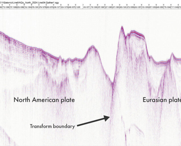 Daniel Albert, GoNorth/SINTEF, The expedition’s fourth seismic line crosses a transform boundary. It’s difficult for a non-expert to interpret the graph, but let’s give it a try. On the left side, the gentle slope shows the Greenlandic shelf, covered in sediments. The slope then ends in a little ridge, before going sharply down. That crevice, roughly in the middle, is the boundary between the North American and Eurasian continental plates., Line 4, , 