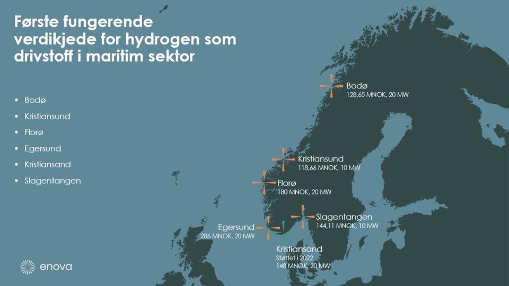 Enova, Map showing Egersund and the other hubs in Norway making the new hydrogen route for ships., 522f9217 848f 4413 b392 b7fa576f7363 w 960, , 
