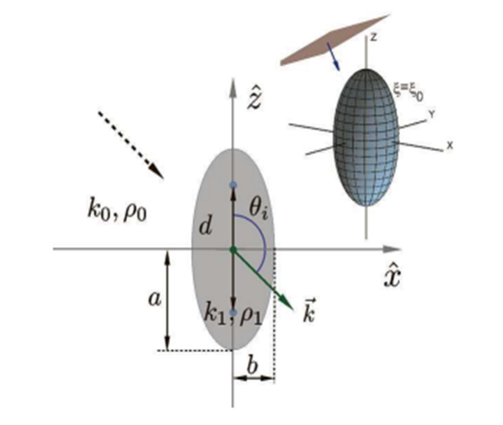 , , Crimac prolate spheroid, , 