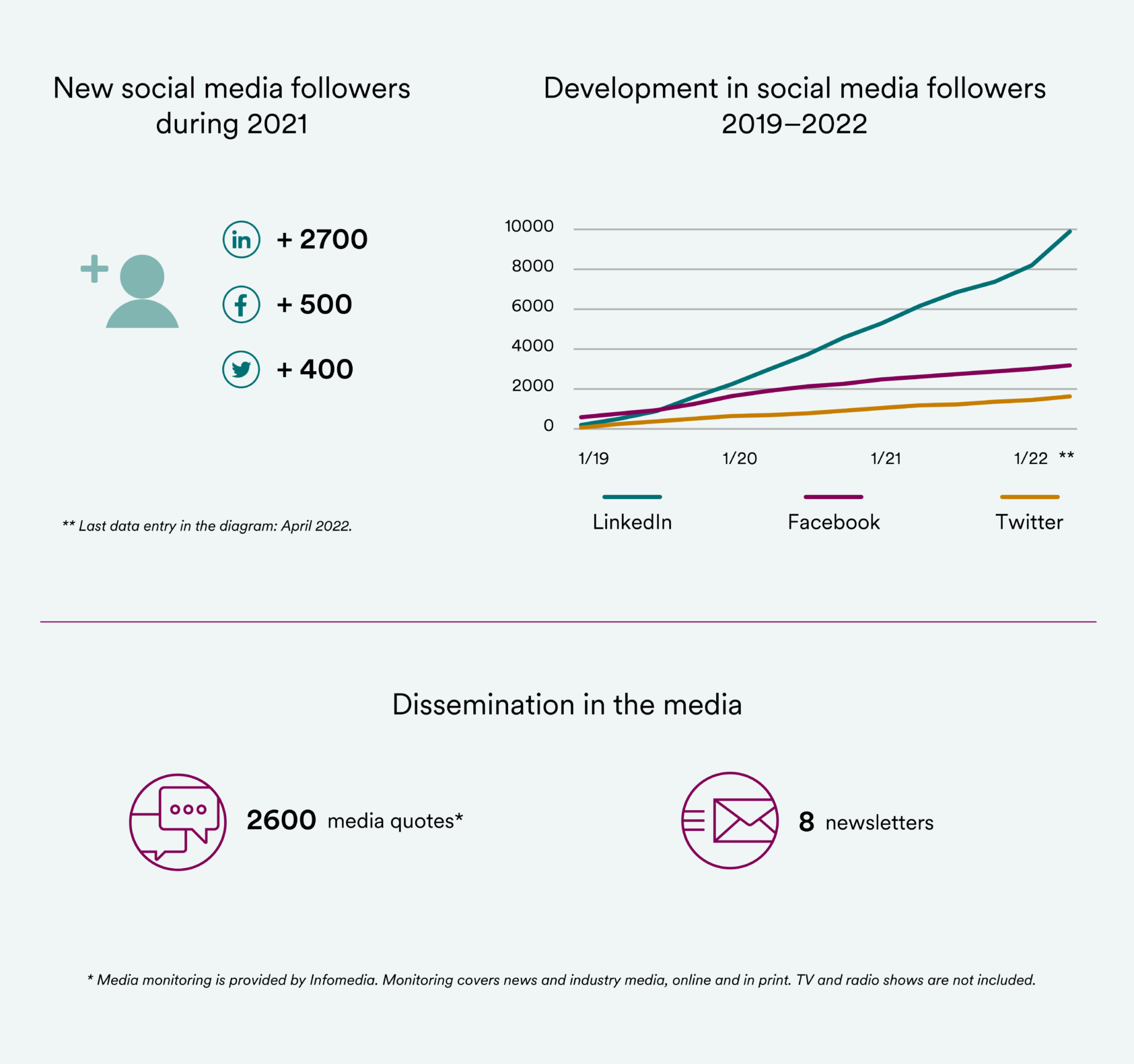 , , Norce Årsrapport Infografikk Nettside ENG Media overview, , 