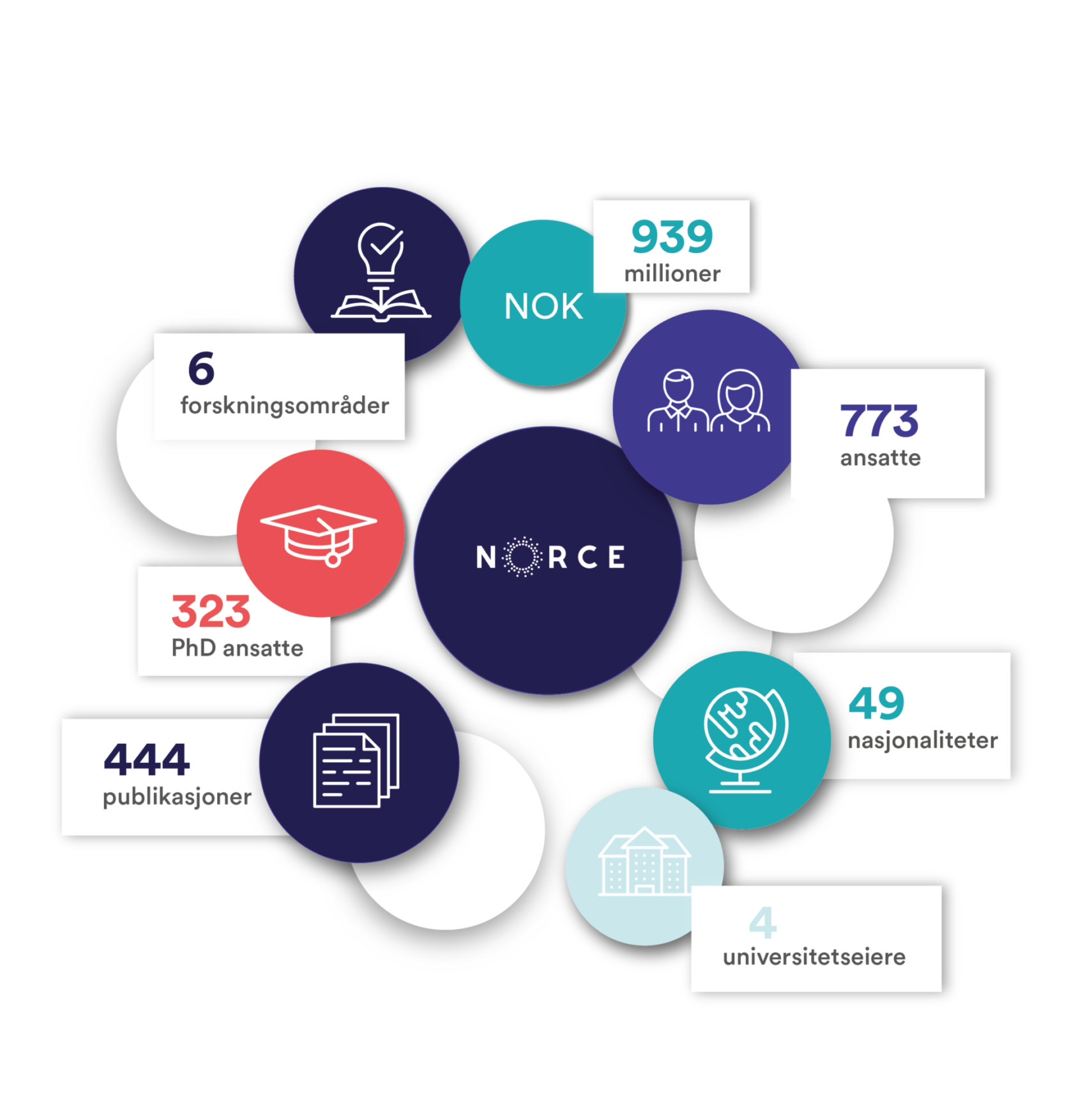 , , Nøkkeltall 2019 01, , 