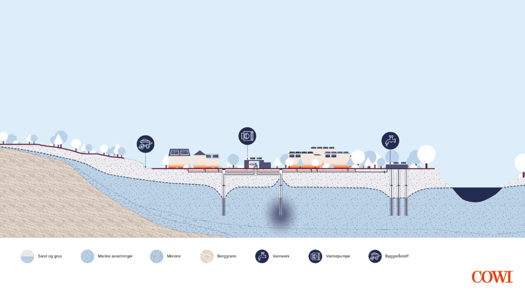 COWI, The illustration shows the multipurpose use of resources at Bømoen, Voss., Picture1, , 