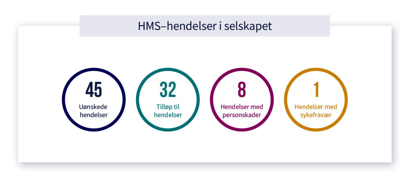 , , 2020 grafikk HMS hendelser i selskapet, , 