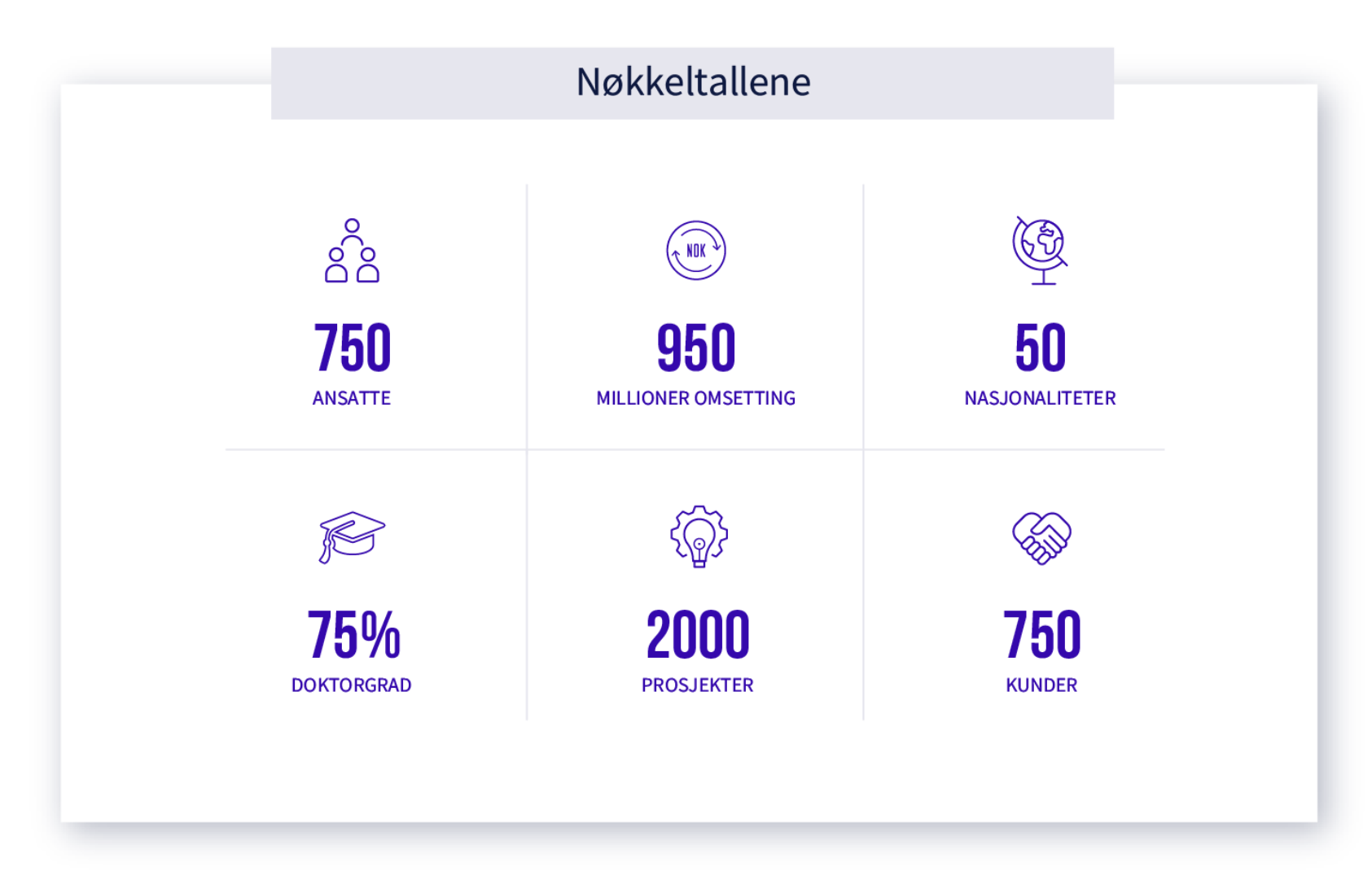 , , 2020 grafikk Nøkkeltallene, , 