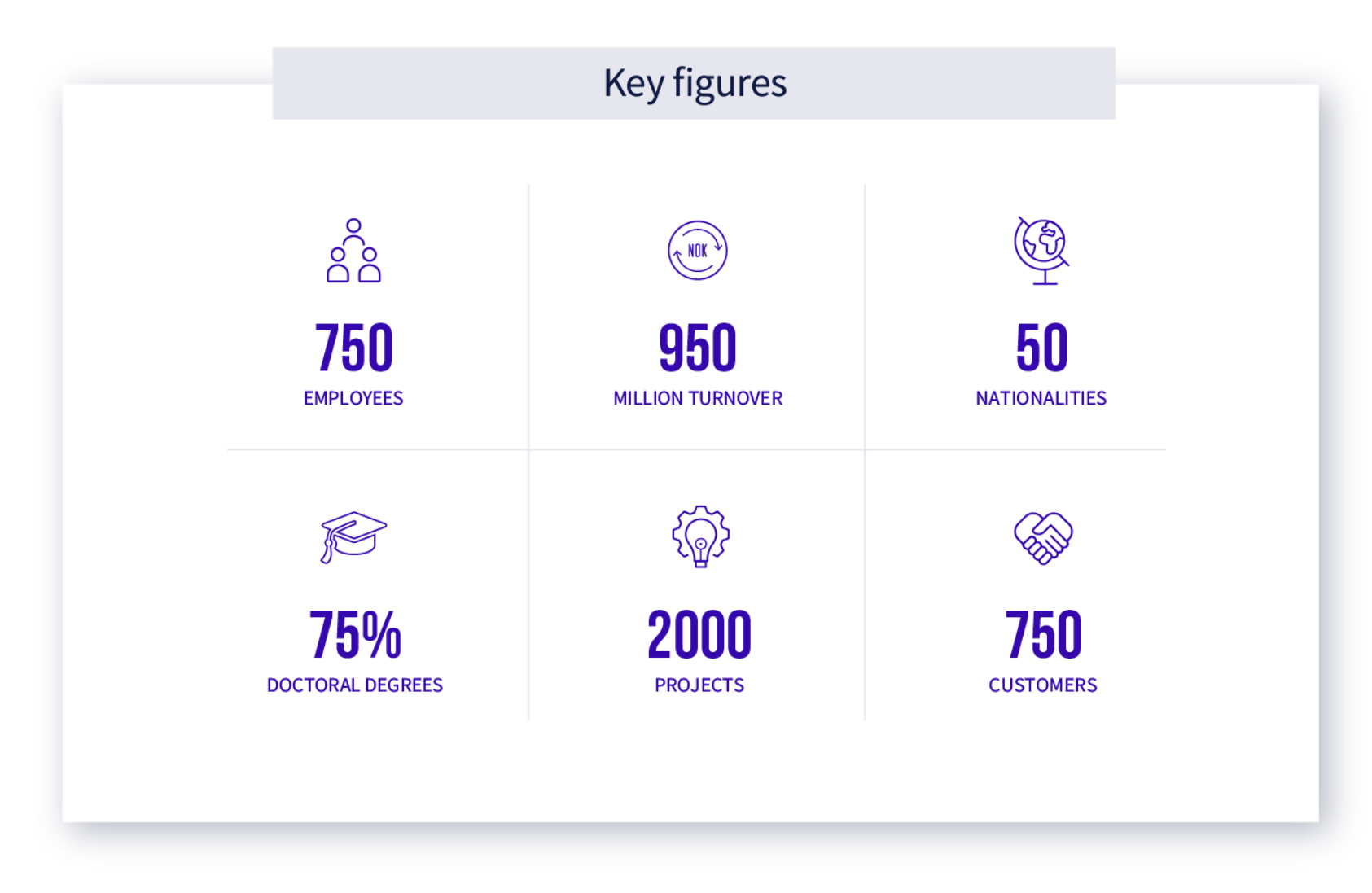 , , 2020 graphic Key figures, , 