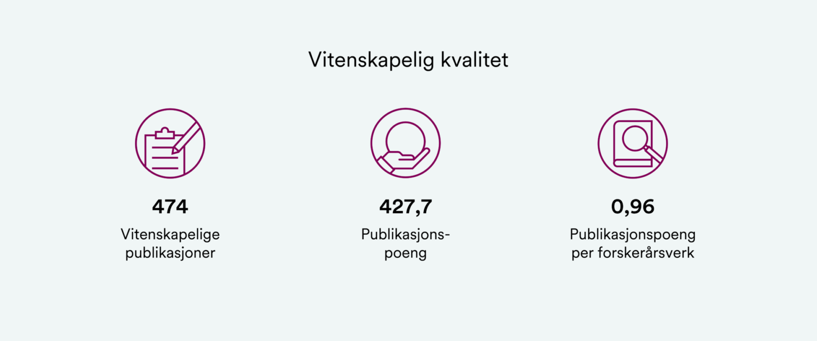 , , Norce Årsrapport Infografikk Nettside Vitenskapelig kvalitet, , 