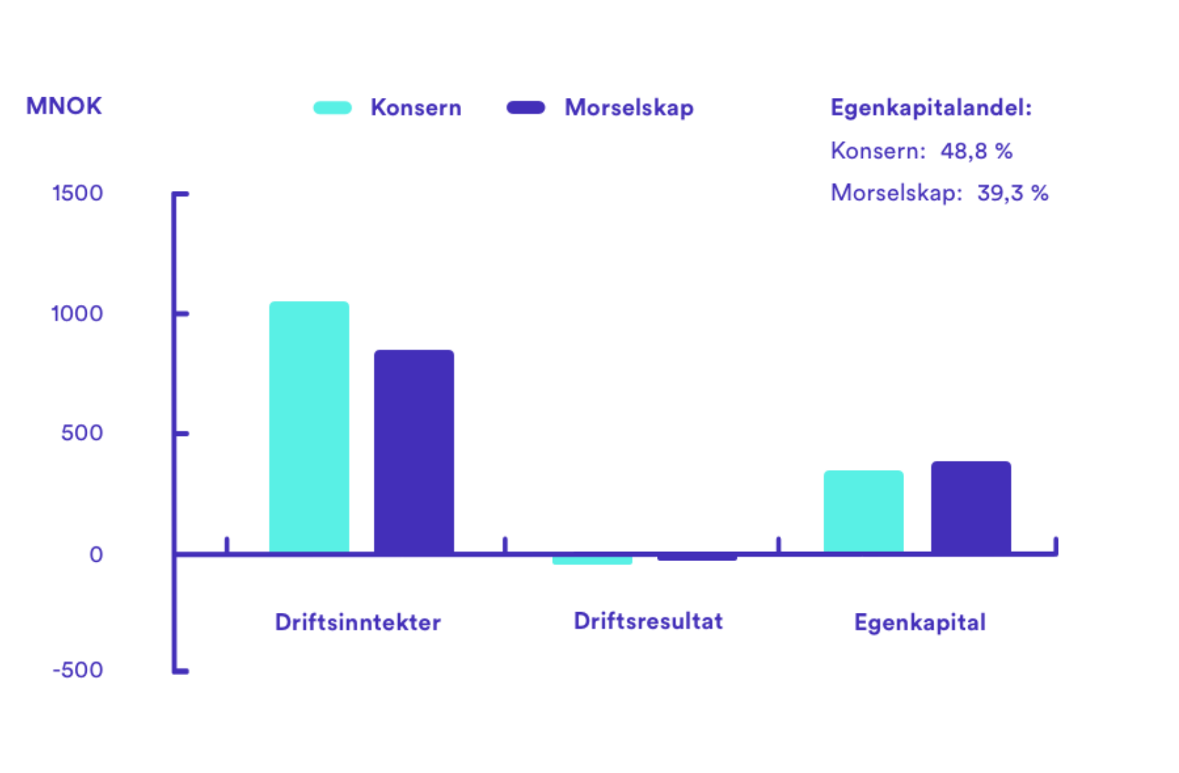, , Norce Nøkkeltall v2 1, , 